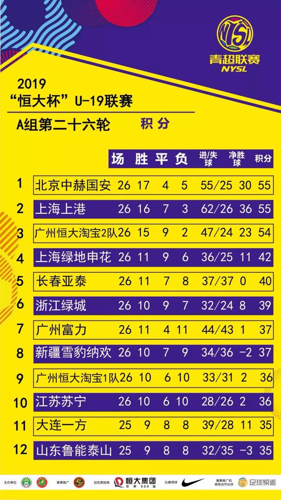 包含恒大客场挺进，中超积分榜再添三分的词条