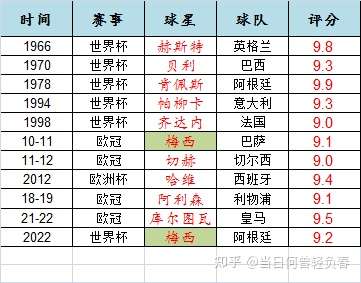 美洲足坛球队争取晋级世界冠军杯的简单介绍
